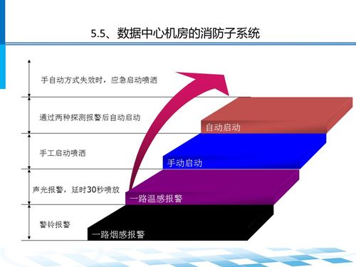 數據中心機房系統架構及建筑智能化系統設計