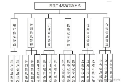 智能互聯，精準管理——高校畢業選題與建筑智能化系統集成設計探討