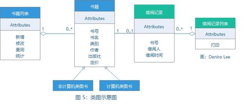 面向對象的分析與設計在建筑智能化系統設計中的應用與實踐