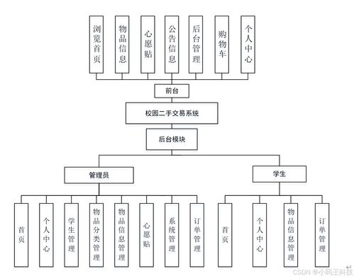 基于SpringBoot與Hadoop的校園二手交易系統設計與建筑智能化系統融合架構