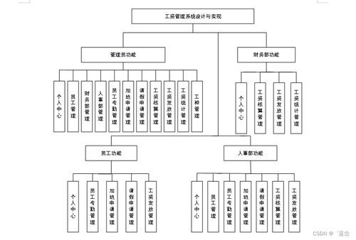 Java JSP工資管理系統與建筑智能化系統 畢業設計規劃與實現策略