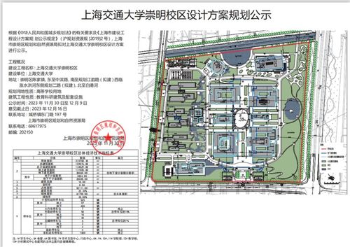 交大攜手崇明，共建國際農業與生態學院 智能建筑賦能世界級生態島新篇章