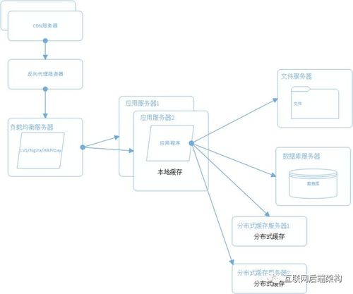 千萬級流量大型分布式系統架構設計與建筑智能化系統設計 跨領域工程思維的融合實戰