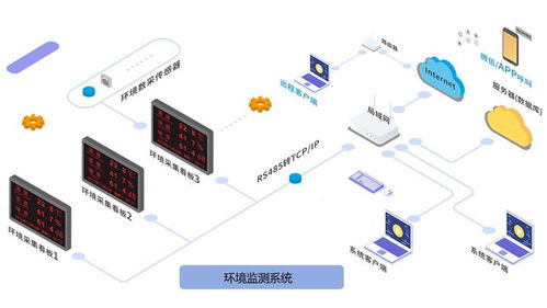 合潔科技電子潔凈工程 潔凈車間弱電智能化系統設計要點探析