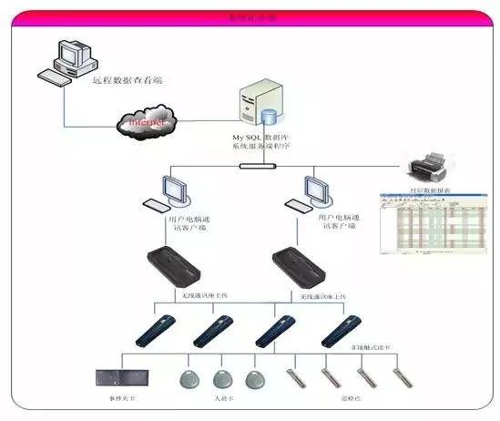 構建智慧生活 小區智能化弱電工程核心系統設計全解析