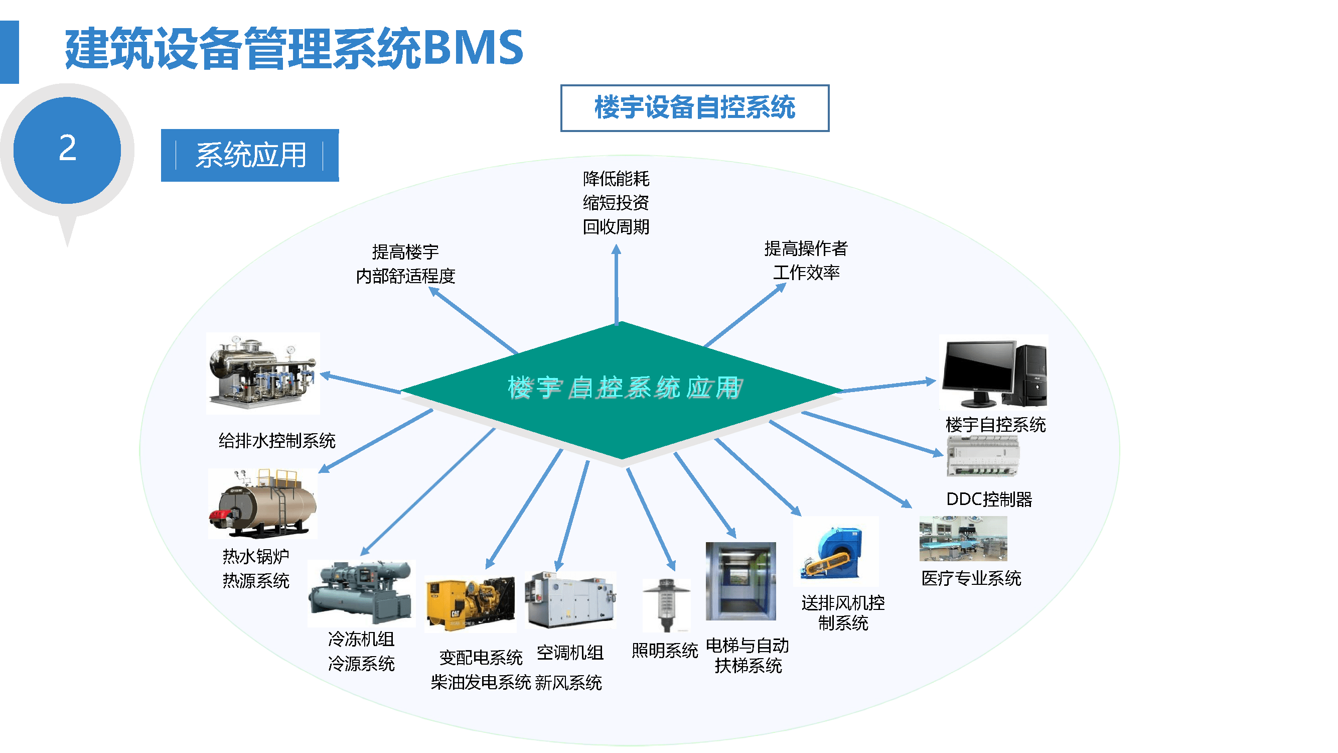 智慧醫院綜合智能化系統設計方案 賦能高效運營、協同診療與未來建筑