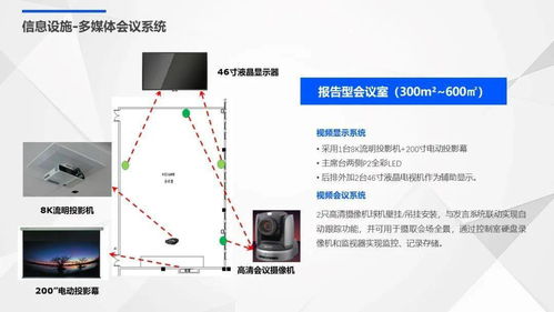 國際醫院智能化弱電系統規劃設計方案——建筑智能化系統設計