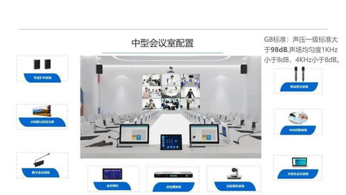 新版大廈甲級5a辦公智能化弱電系統設計方案