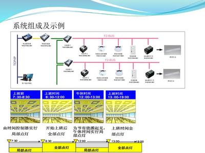 醫院弱電智能化系統設計方案