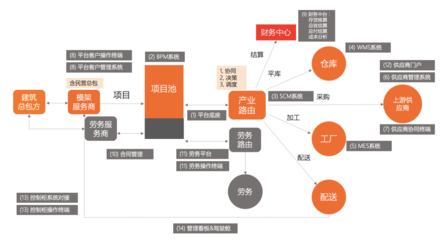 中模國際全面部署數字化，領跑行業打造又一核心競爭力